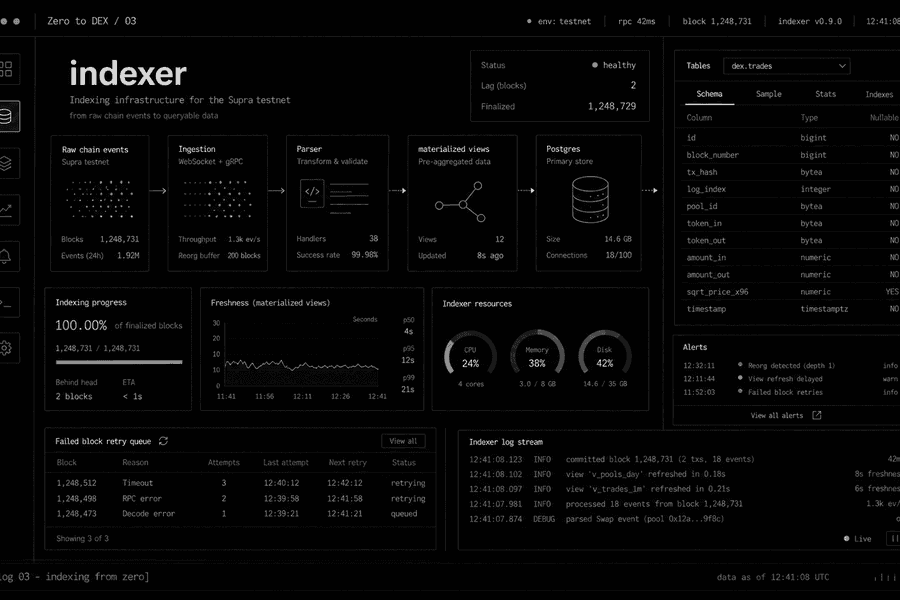 Building an indexer when none exists cover