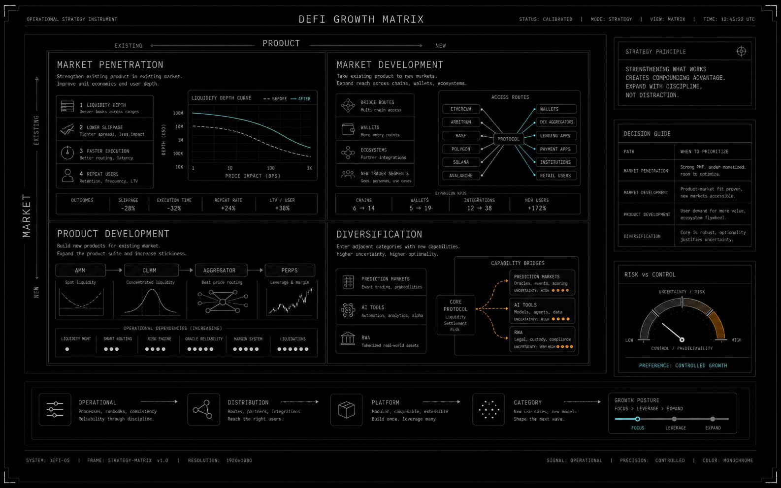 defi-growth-matrix.png