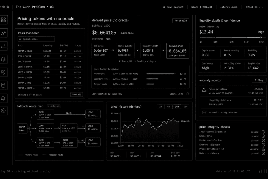 Pricing tokens with no oracle cover
